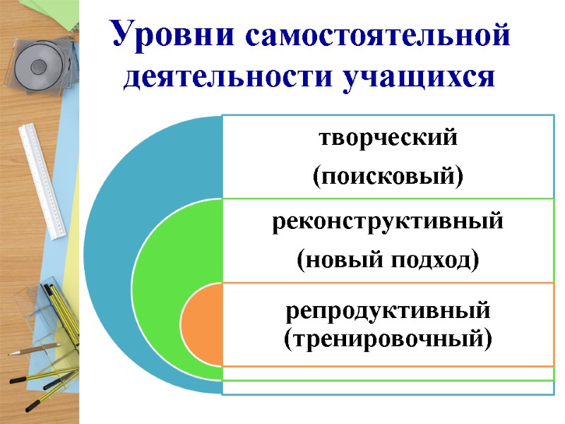 Уровни самостоятельной деятельности учащихся